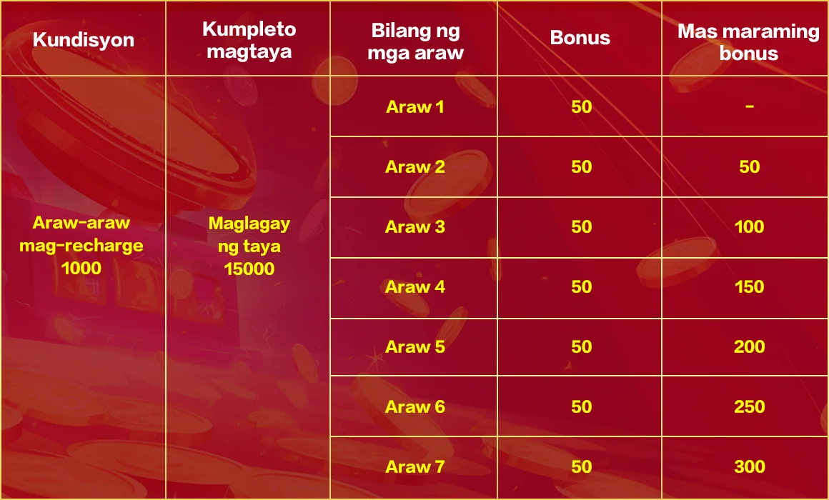 SG777 Sign-in Reward